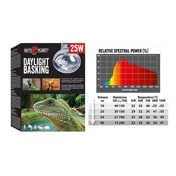 Žárovka REPTI PLANET Daylight Basking Spot 100W