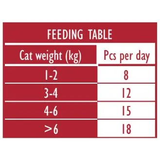 Brit Care Cat Christmas Superfruits 100 g