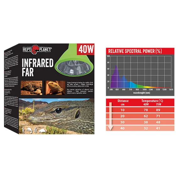 Žárovka REPTI PLANET Far Infrared HEAT 75 W